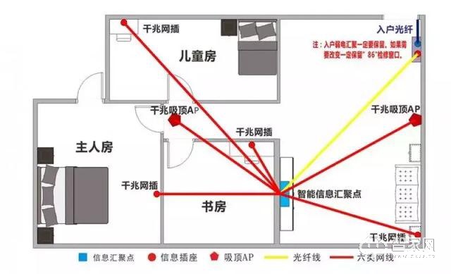 å®‰è£…æ™ºèƒ½å®¶å±…ç³»ç»Ÿï¼Œè£…ä¿®å‰å¦‚ä½•è§„åˆ’é¢„ç•™ç‚¹ä½å‘¢ï¼Ÿ