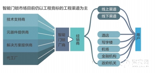 æ‰‹æœºè¯†åˆ«æŠ€æœ¯å¼€è¾Ÿç¬¬äºŒæˆ˜åœº æ™ºèƒ½é—¨é”è¸©ç‚¹æ™ºèƒ½å®¶å±…æ–°é£Žå£