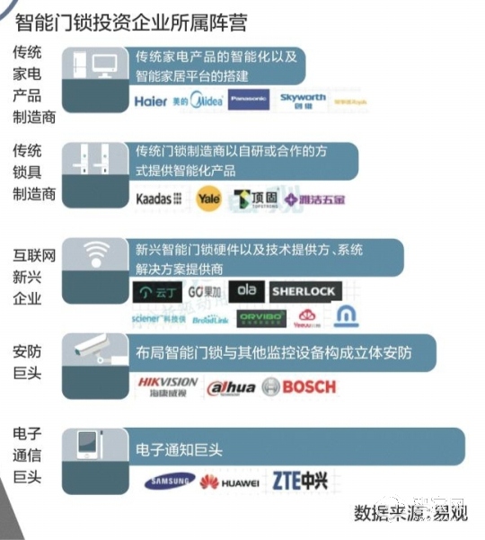 æ‰‹æœºè¯†åˆ«æŠ€æœ¯å¼€è¾Ÿç¬¬äºŒæˆ˜åœº æ™ºèƒ½é—¨é”è¸©ç‚¹æ™ºèƒ½å®¶å±…æ–°é£Žå£