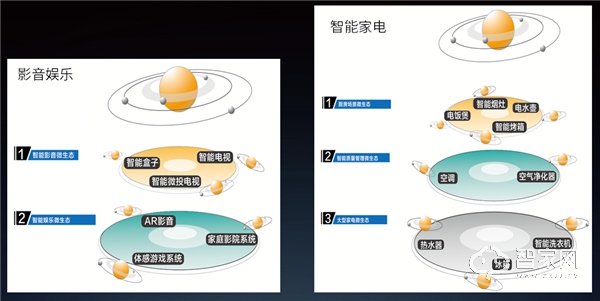 è‹å®å‘åŠ›æ™ºæ…§å®¶åº­ç”Ÿæ€ï¼šå››å¤§äº§å“çº¿å æ®æ–°é£Žå£