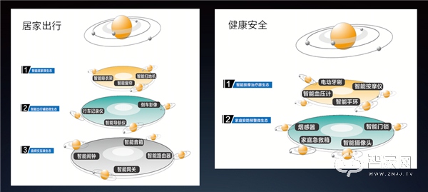 è‹å®å‘åŠ›æ™ºæ…§å®¶åº­ç”Ÿæ€ï¼šå››å¤§äº§å“çº¿å æ®æ–°é£Žå£