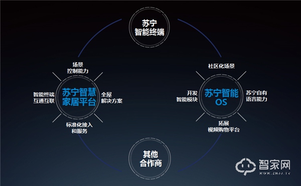 è‹å®å‘åŠ›æ™ºæ…§å®¶åº­ç”Ÿæ€ï¼šå››å¤§äº§å“çº¿å æ®æ–°é£Žå£