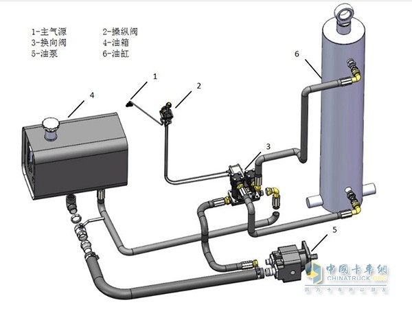 Dump Truck Hydraulic Lift Structure