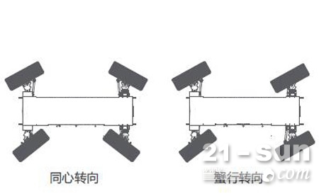 å››è½®é©±åŠ¨ å››è½®è½¬å‘