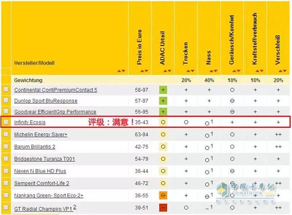 Exquisite Infinity Ecosis receives a "satisfactory" rating with a total score of 2.8