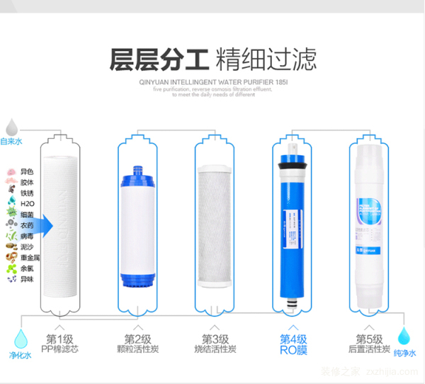 ä»€ä¹ˆå‡€æ°´å™¨æœ€å¥½