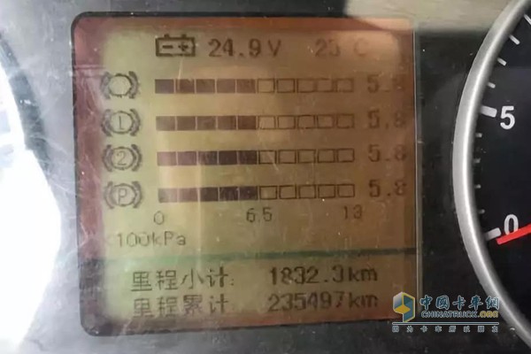 Master Zhao's Dongfeng Tianlong Qihang Edition 450 Odometer