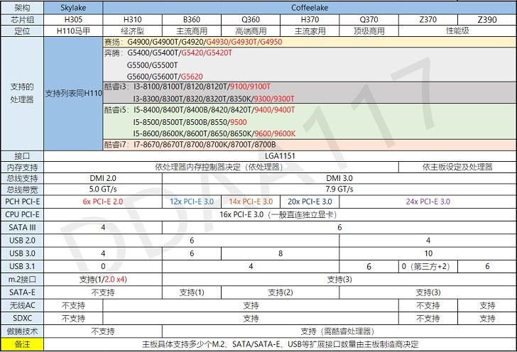 What motherboard is the i5-8500? Intel Core i5 8500 motherboard recommended