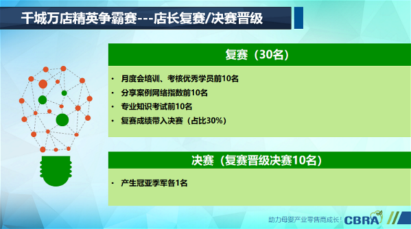 Interactive play new mode China Maternal and Child Industry Retail Conference â€œThousands of City Stores Elite Hegemony Competitionâ€