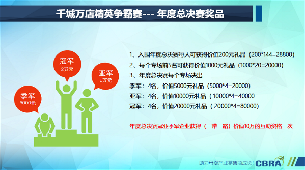 Interactive play new mode China Maternal and Child Industry Retail Conference â€œThousands of City Stores Elite Hegemony Competitionâ€