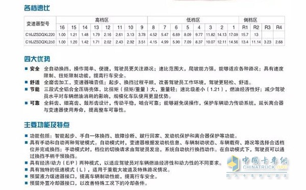 Fast 16-block full aluminum gearbox transmission parameters