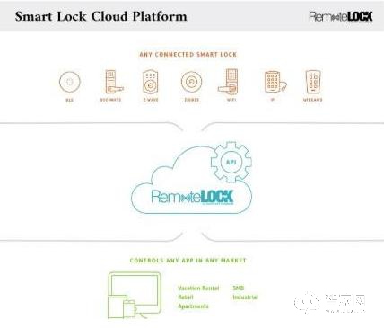 LockState èŽ· 580 ä¸‡ç¾Žå…ƒèžèµ„ï¼Œèµ„é‡‘å°†ç”¨äºŽåŠ é€Ÿå®¶ç”¨æ™ºèƒ½é”æŽ¨å¹¿