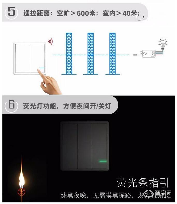 å“è´¨å½°æ˜¾åŠŸå¤«ï¼Œæ­Œç‘žç‰¹æ— çº¿å¼€å…³åŠŸèƒ½ä»‹ç» 