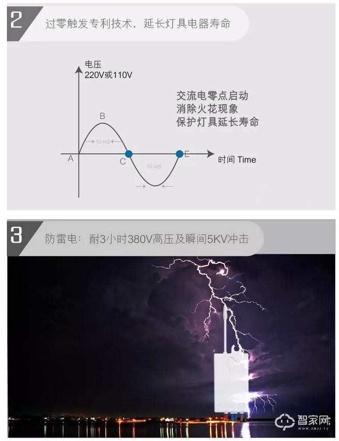 å“è´¨å½°æ˜¾åŠŸå¤«ï¼Œæ­Œç‘žç‰¹æ— çº¿å¼€å…³åŠŸèƒ½ä»‹ç» 