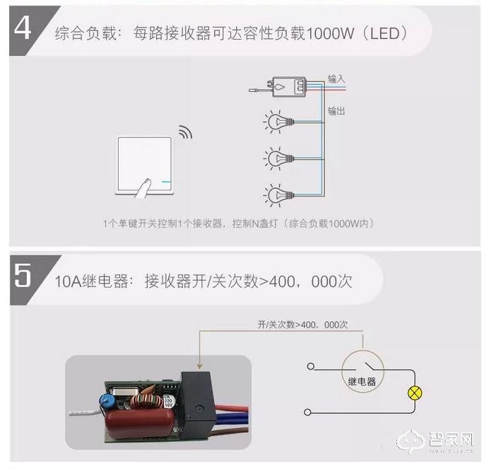 å“è´¨å½°æ˜¾åŠŸå¤«ï¼Œæ­Œç‘žç‰¹æ— çº¿å¼€å…³åŠŸèƒ½ä»‹ç» 