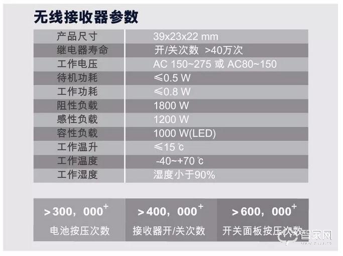 å“è´¨å½°æ˜¾åŠŸå¤«ï¼Œæ­Œç‘žç‰¹æ— çº¿å¼€å…³åŠŸèƒ½ä»‹ç» 