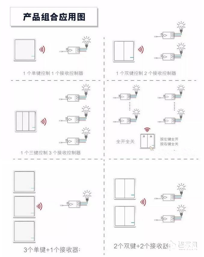 å“è´¨å½°æ˜¾åŠŸå¤«ï¼Œæ­Œç‘žç‰¹æ— çº¿å¼€å…³åŠŸèƒ½ä»‹ç» 