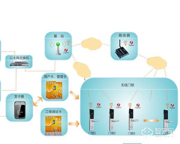 æ— çº¿è¿œç¨‹æ™ºèƒ½é—¨é”ä»·æ ¼-å¤šå°‘é’±