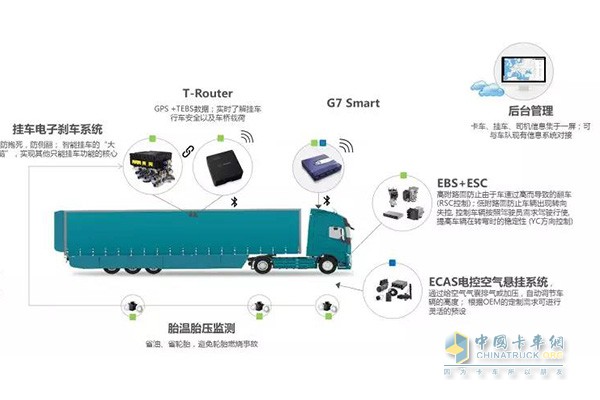 WABCO I Center axis offers more solutions