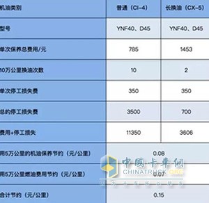 Yunnei Devi YNF40 long-acting super engine 50000 kilometers often change the oil