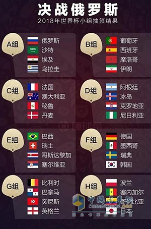 World Cup 32 teams