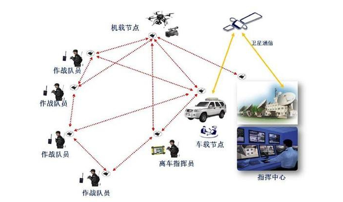 Wireless ad hoc network equipment has good stability