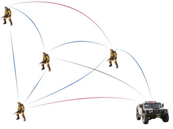 Wireless ad hoc network device structure is flexible