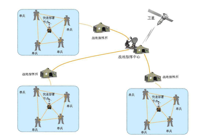 High-bandwidth wireless ad hoc network equipment