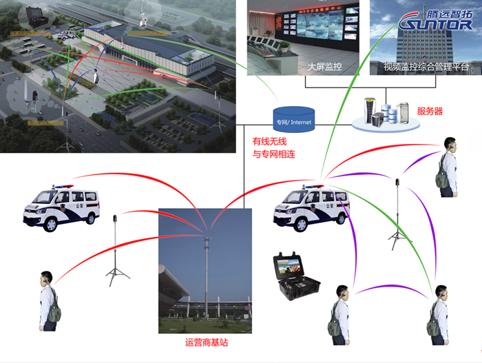 Government emergency wireless monitoring