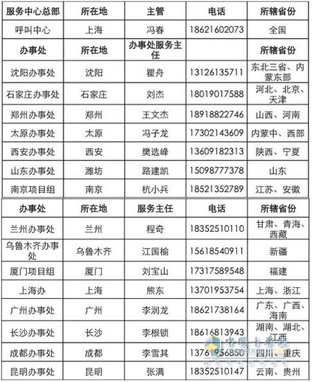 SAIC Power National Office Contact Information