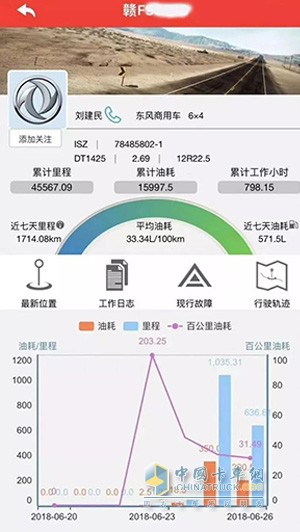 Fuel consumption performance of Dongfeng Cummins ISZ engine