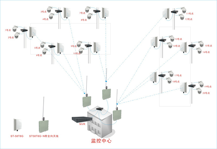 Wireless monitoring point distribution