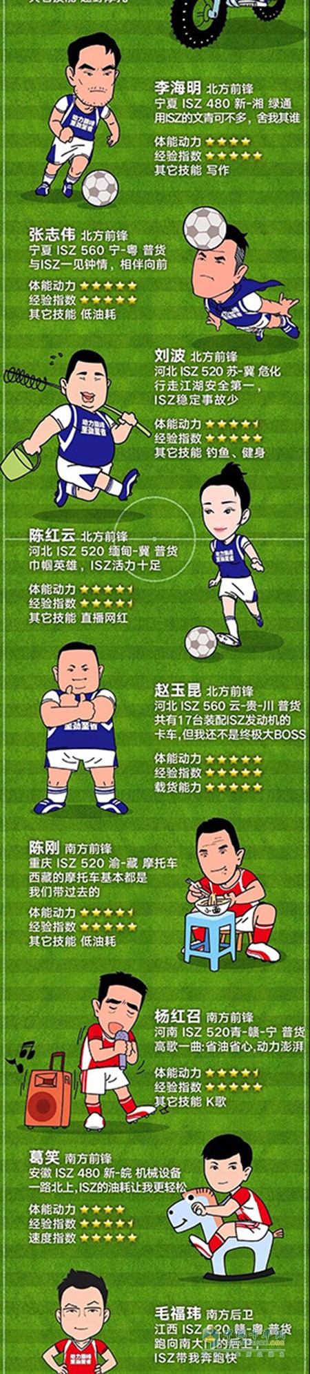 Dongfeng Cummins ISZ spokesperson power league North striker and southern defender
