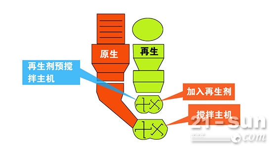 å†ç”Ÿå‰‚é¢„æ…æ‹ŒæŠ€æœ¯