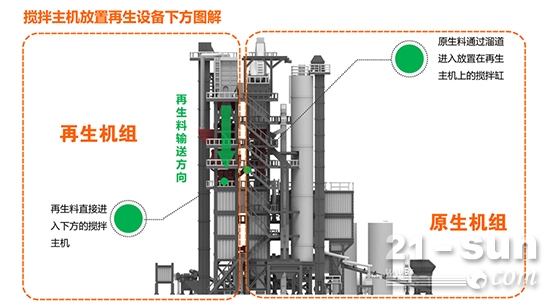 æ…æ‹Œä¸»æœºè®¾ç½®åœ¨å†ç”Ÿè®¾å¤‡æ­£ä¸‹æ–¹