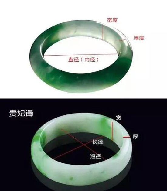 ç¿¡ç¿ æˆ’æŒ‡æ‰‹é•¯å¦‚ä½•æµ‹é‡ï¼Ÿæ‰‹é•¯å¦‚ä½•ä½©æˆ´ï¼Ÿ