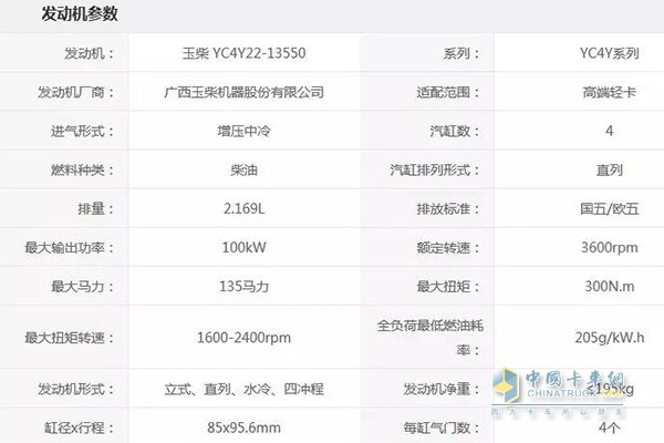 Yuchai engine parameter table of Wuling RV