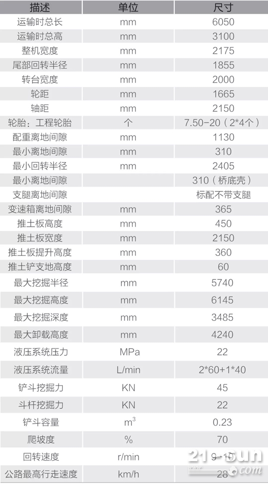 éƒ¨åˆ†å‚æ•°