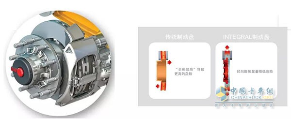 INTEGRALTM brake disc compound casting technology comparison of conventional brake discs and INTEGRALTM brake discs