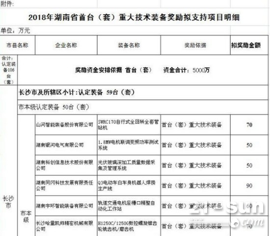 æ¹–å—çœé¦–å°(å¥—)é‡å¤§æŠ€æœ¯è£…å¤‡äº§å“å¥–åŠ±æ˜Žç»†