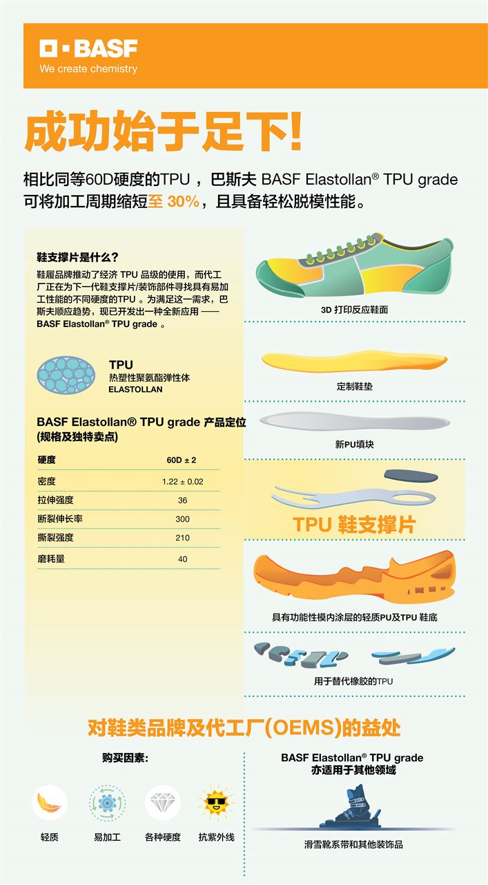 BASF's latest TPU technology helps high-performance shoe support to increase productivity