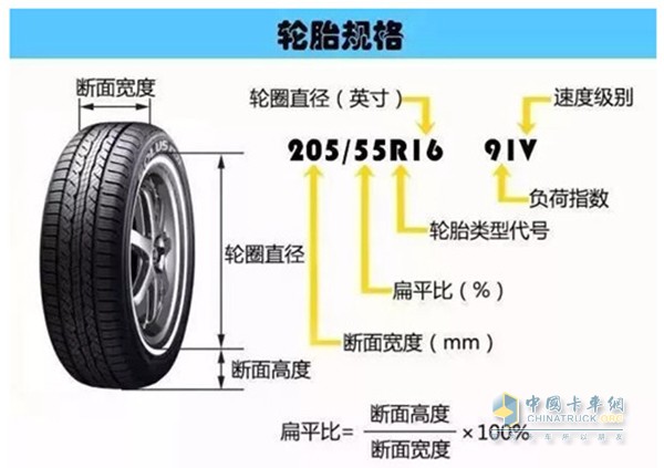 According to model or specification