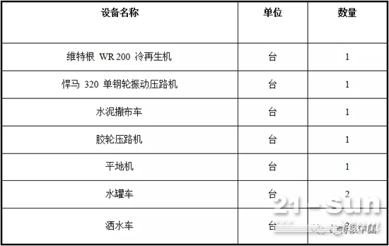 æ–½å·¥ä¸­æ‰€ç”¨çš„æœºæ¢°è®¾å¤‡