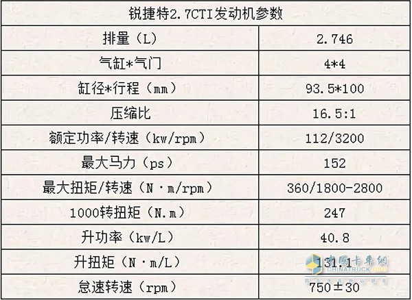 Ruijiete 2.7CTI engine parameters