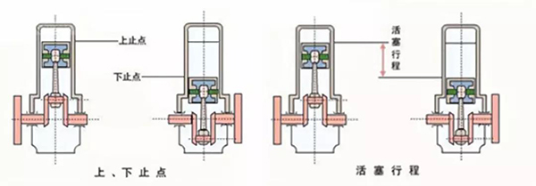 Bore diameter* stroke