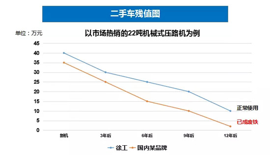 äºŒæ‰‹æœºæ®‹å€¼å›¾