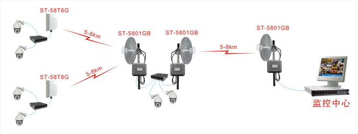 Wireless monitoring system