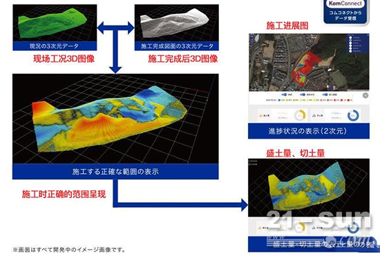 æ— äººæœºç”Ÿæˆ3Dåœ°å›¾