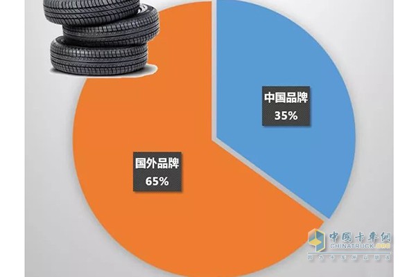 Tire ratio