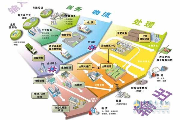 Xugong Environmental Cycle Industrial Park